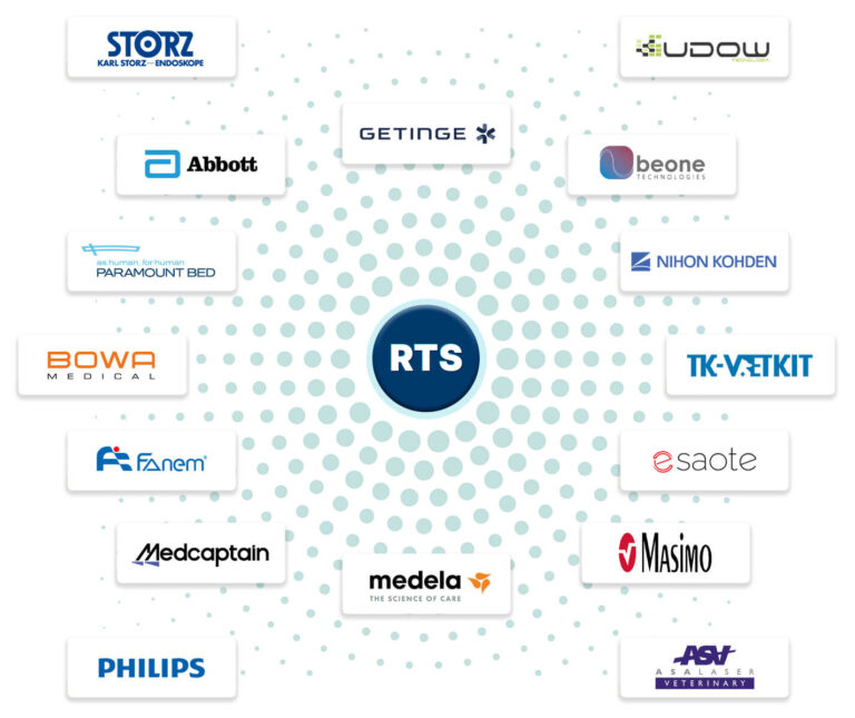 What Is Rts Label Produtos - RTS Rio